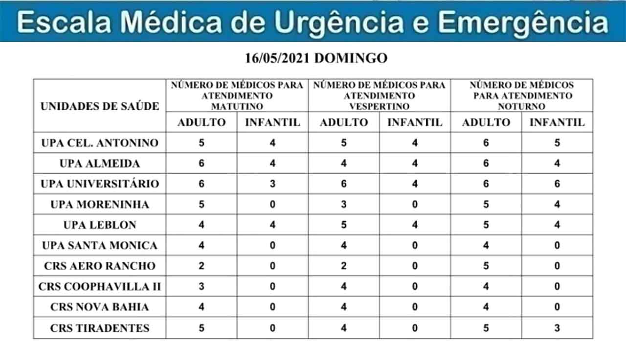 Escala médica para este domingo (16) nas UPAs e CRSs de Campo Grande