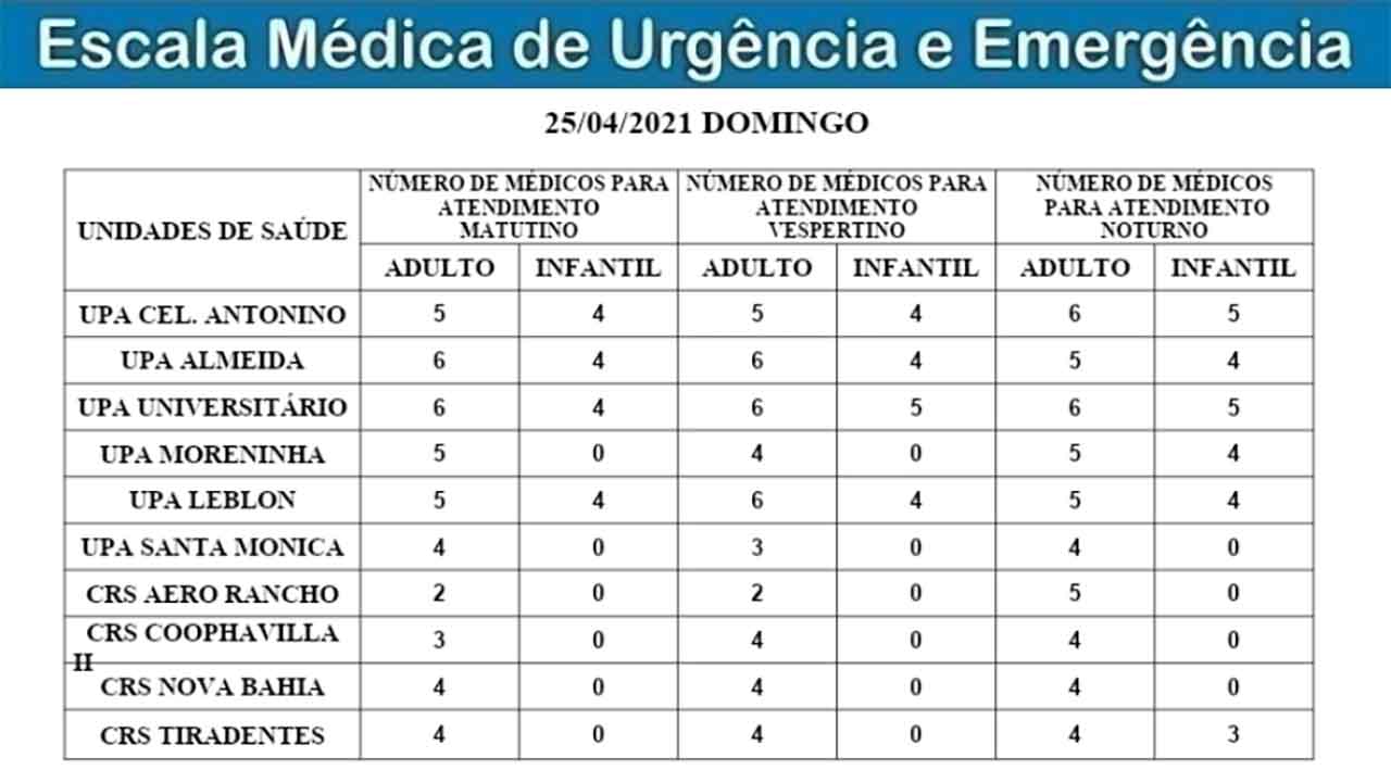 Confira a escala das UPAs e CRSs de Campo Grande neste domingo (25)