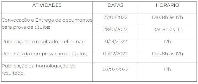 professores em Coxim