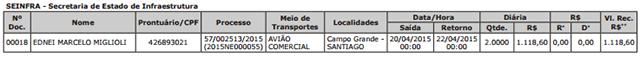 Confira servidores da Seinfra e Semade que tiveram diárias em abril