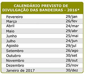 Confira como vão funcionar as novas taxas das bandeiras tarifárias