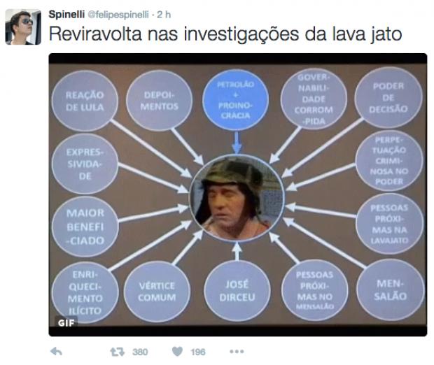 Memetrospectiva: relembre os 10 melhores memes que marcaram 2016