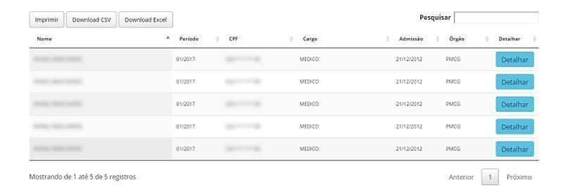 Sesau não explicou os vários recebimentos por vínculos. (Portal da Transparência)