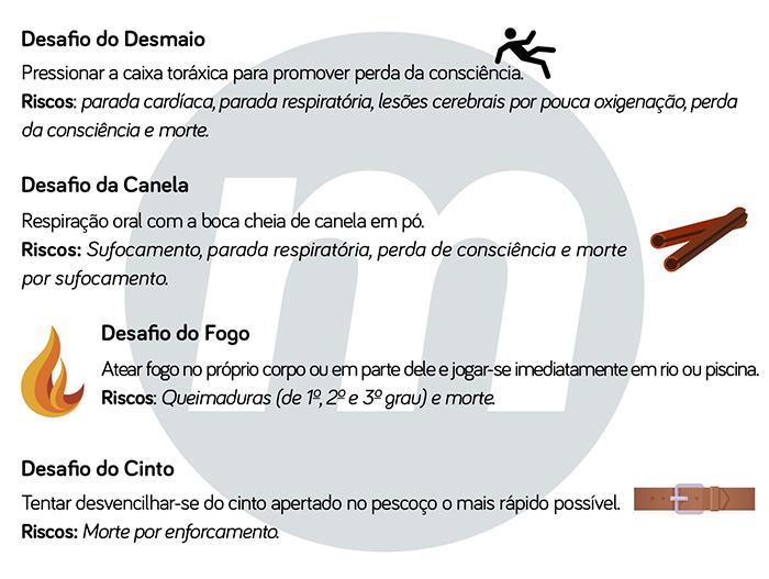 'Brincadeiras' na internet podem terminar em tragédia e pais precisam estar alertas