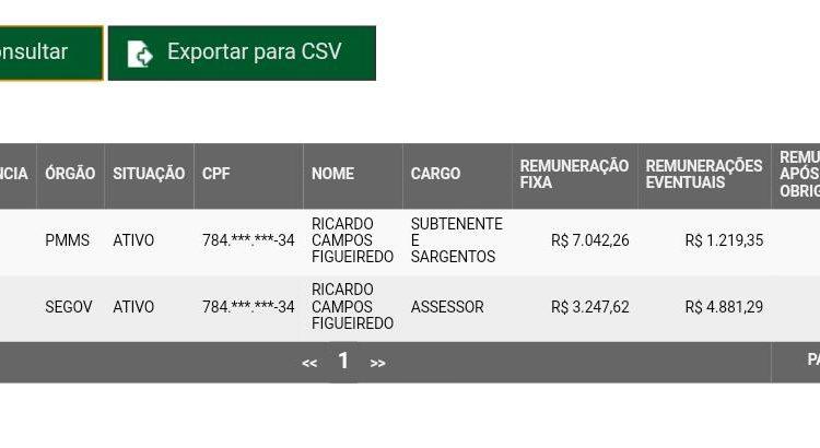 Fonte: Governo de MS, Portal da Transparência)