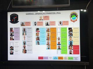 EAD do Crime: 'Professor' dava curso de furto a bancos pelo WhatsApp de dentro da Máxima