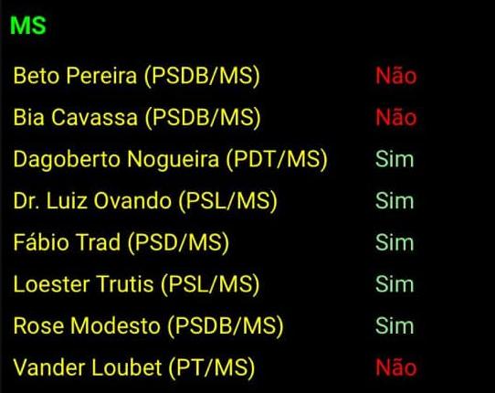 De MS, Beto, Bia e Vander votaram para tirar Coaf de Sérgio Moro