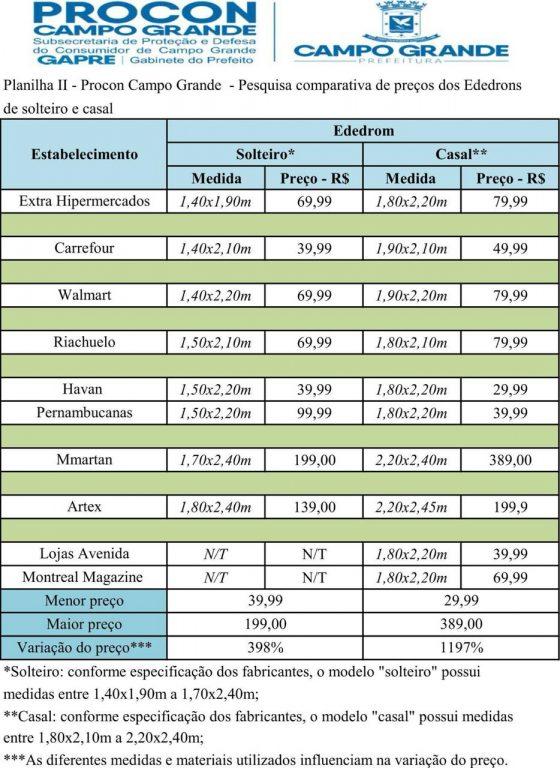 Cobertores para inverno têm variação de até 566%; confira os valores