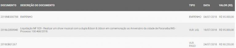 Edson & Hudson ganharão R$ 300 mil da FCMS por dois shows