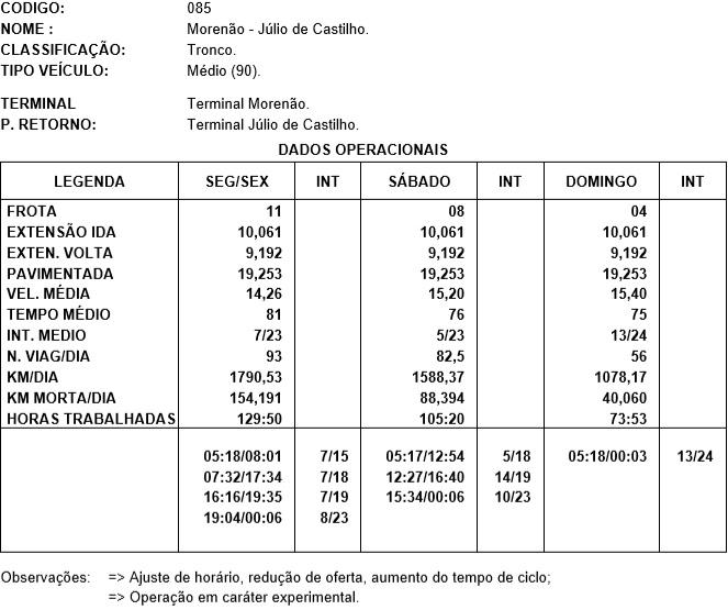 Documentos da Agetran confirmam cortes e redução de ônibus rodando em Campo Grande