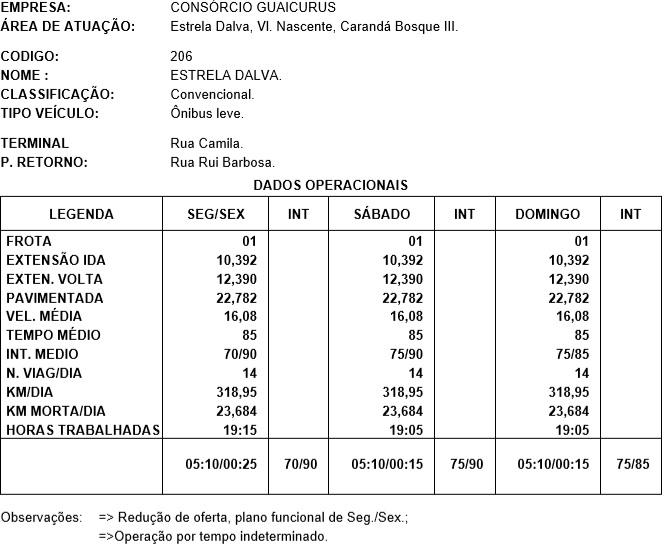 Documentos da Agetran confirmam cortes e redução de ônibus rodando em Campo Grande