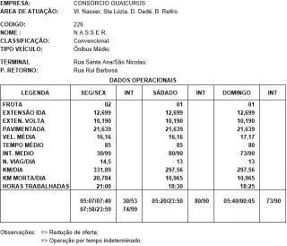 Documentos da Agetran confirmam cortes e redução de ônibus rodando em Campo Grande