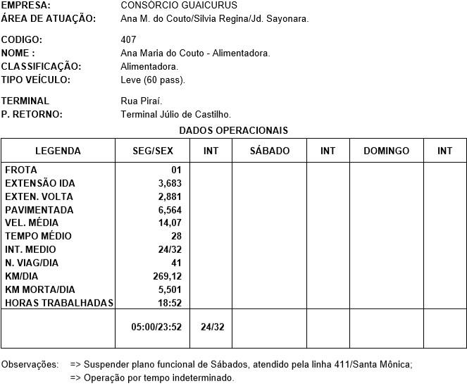Documentos da Agetran confirmam cortes e redução de ônibus rodando em Campo Grande