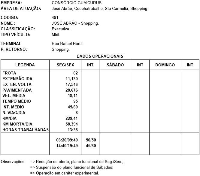 Documentos da Agetran confirmam cortes e redução de ônibus rodando em Campo Grande