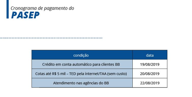 Caixa e BB iniciam pagamento de cotas do PIS/Pasep