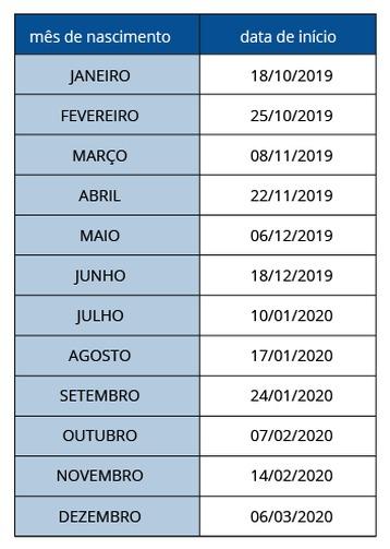Saques do FGTS para quem não tem conta na Caixa começam nesta sexta