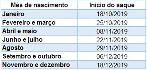 Adiantou: saques do FGTS para quem nasceu em fevereiro e março começam na sexta