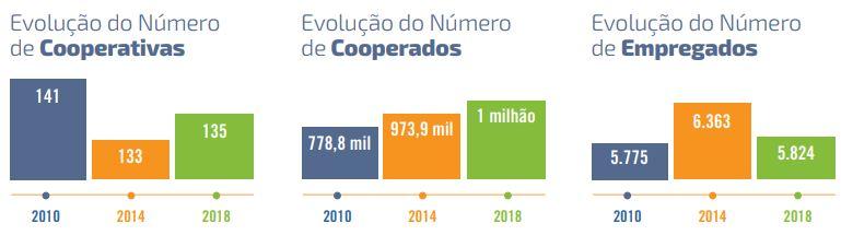 Da escuridão à luz: Em novo desafio, cooperativas se preparam para transformar sol em energia