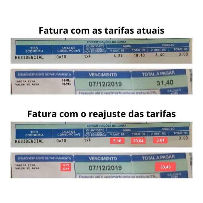 Conta de água vai aumentar em 2020: confira reajuste aprovado em Campo Grande