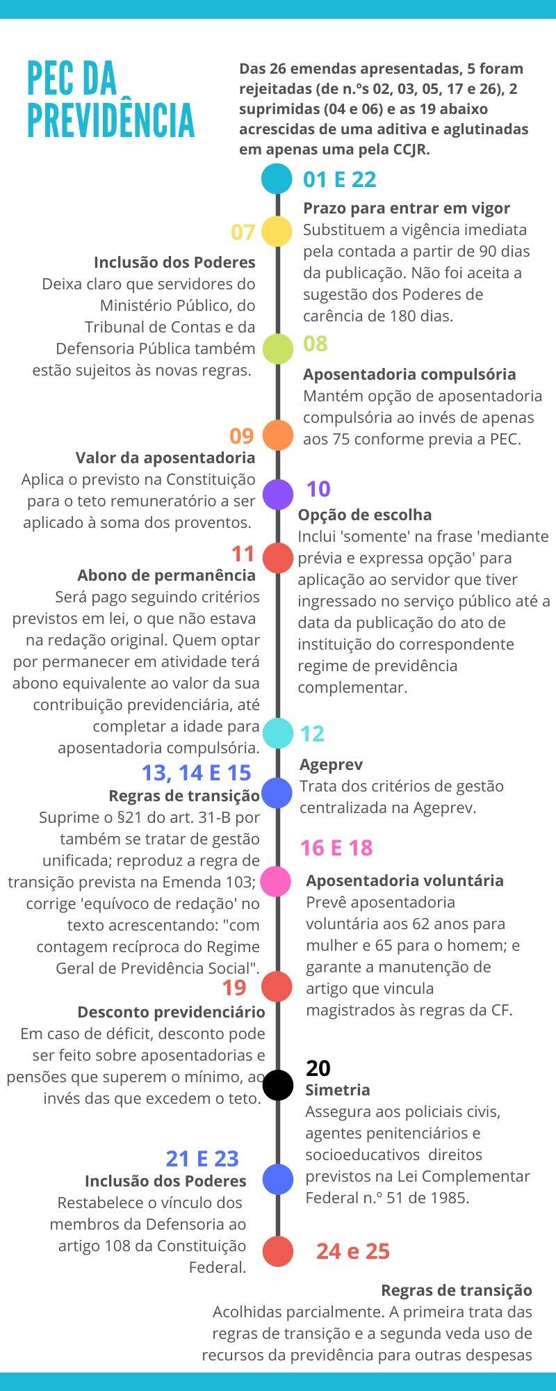Governo torna sem efeito PEC de Reinaldo promulgada sem passar por redação final