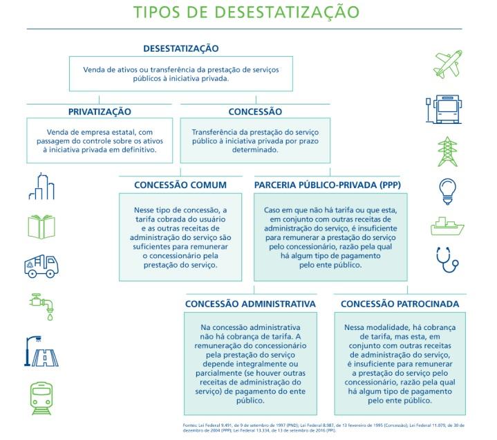 De rodovias à Sanesul, Reinaldo inicia onda de desestatização em MS