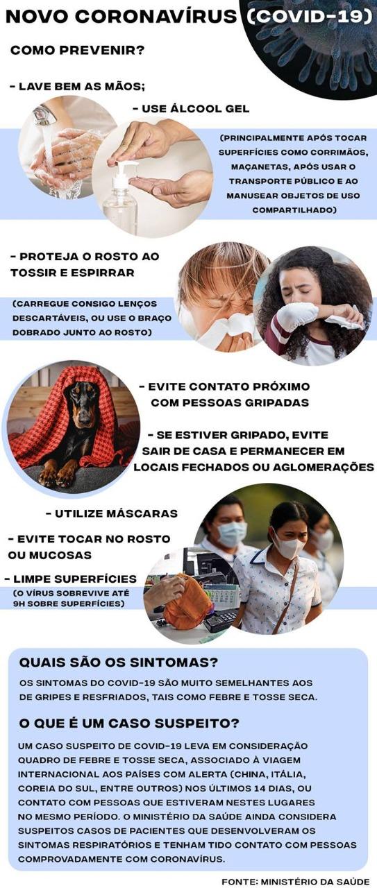 infográfico coronavírus