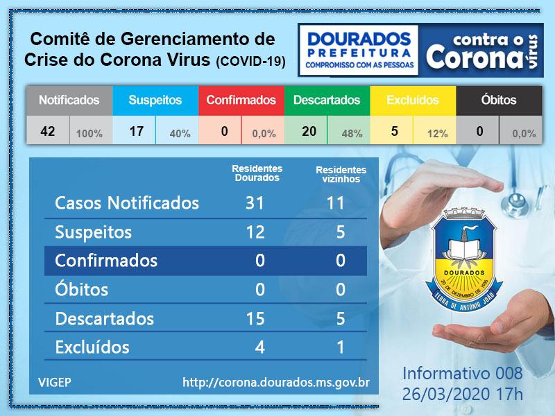 VÍDEO: Com carreata e buzinaço, comerciantes pedem reabertura do comércio em Dourados
