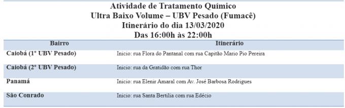 Três bairros de Campo Grande recebem fumacê nesta sexta-feira
