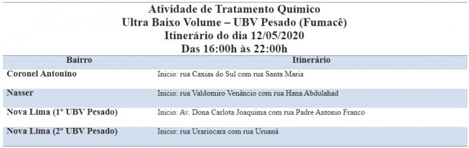 Três bairros de Campo Grande recebem fumacê nesta terça-feira
