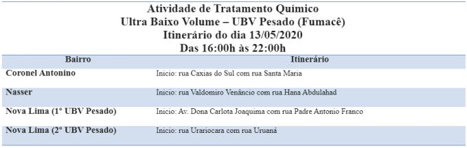 Chuvas diminuem e fumacê passa em três bairros de Campo Grande nesta quarta-feira