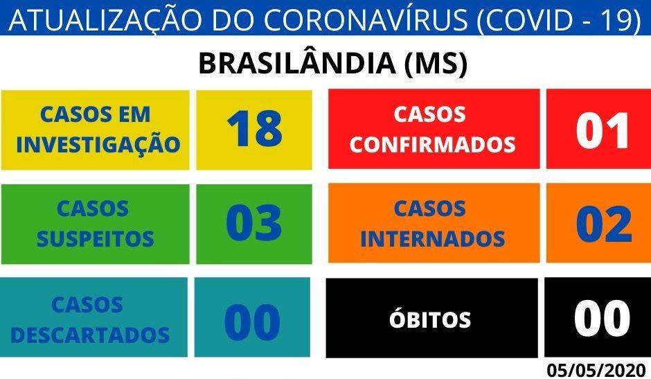 Após festinha em casa de idosa, Brasilândia confirma o segundo caso de coronavírus