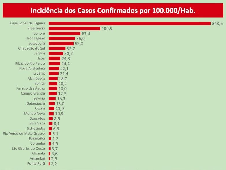 Forças de segurança de MS vão combater interiorização do coronavírus na região sudoeste