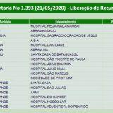 Ministério da Saúde, repasses para hospitais filantrópicos, R$ 9 milhões para Mato Grosso do Sul, coronavírus
