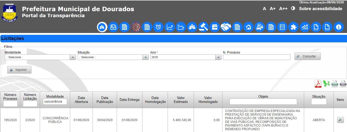 Falhas suspendem licitação de R$ 5 milhões para tapa-buracos em Dourados