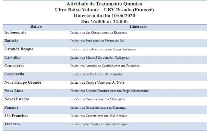 Abra as janelas: Doze bairros de Campo Grande recebem fumacê nesta quarta