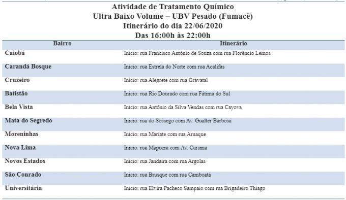 Para ajudar no combate à dengue, fumacê passar por 11 bairros de Campo Grande nesta segunda