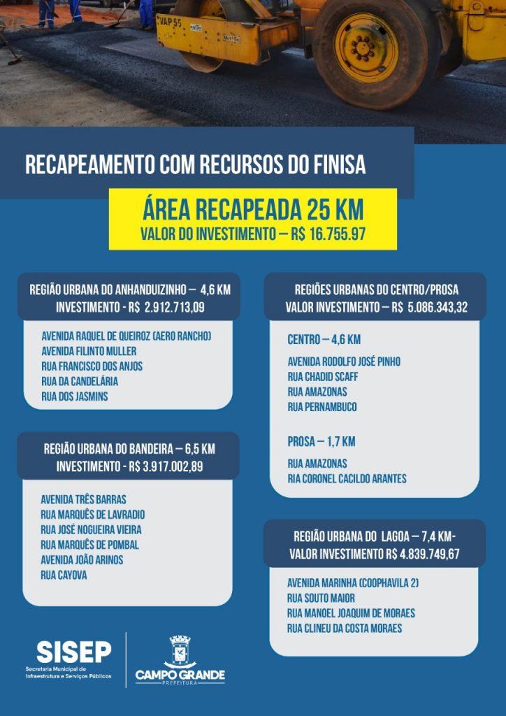 Feriado teve 2 frentes de trabalho incluindo recapeamento que contempla 25 km na Capital