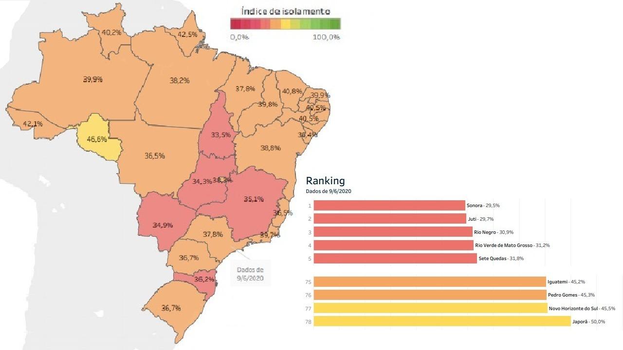 SES apela para que pessoas não viagem no feriadão, principalmente para região de Dourados