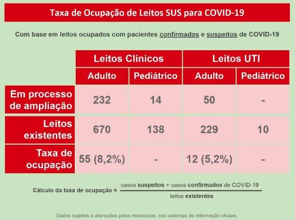 Com mais 72 casos e 21ª morte, MS já tem quase 2 mil infectados por coronavírus