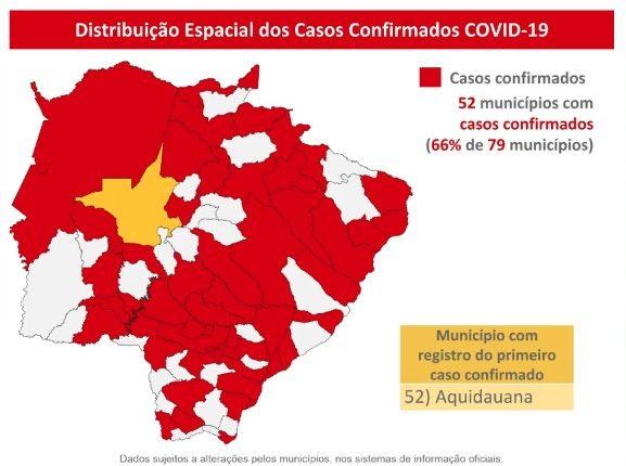 Com 71 novos positivos para coronavírus, MS já tem 2.324 pacientes com Covid-19