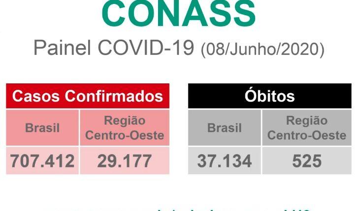 MS atinge 2.455 casos de covid-19 e coronavírus avança com mais de 5 infectados por hora