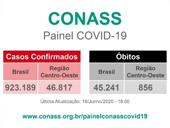 Avanço recorde do coronavírus em MS: 15,7 casos novos por hora e 4,1 mil infectados