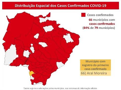 Com mais 390 pacientes, MS tem 68 óbitos e se aproxima de 7 mil casos de coronavírus