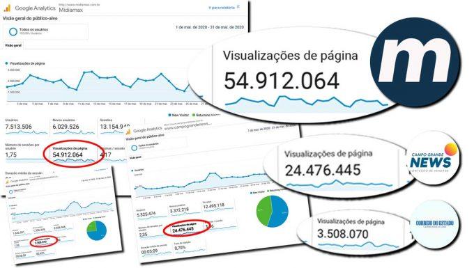 Midiamax é líder de audiência em MS