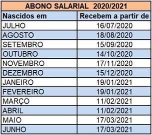 Nascidos de julho a dezembro recebem abono salarial 2020/2021 nesta terça