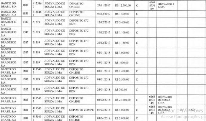Cigarreiros: oficial da PM preso por suspeita de propina em MS diz que ‘ganhou na loteria'