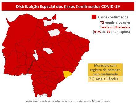 MS passa de 11 mil casos confirmados e 134 mortes pelo novo coronavírus
