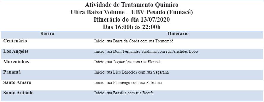 Abra portas e janelas: Fumacê passa por seis bairros de Campo Grande nesta segunda