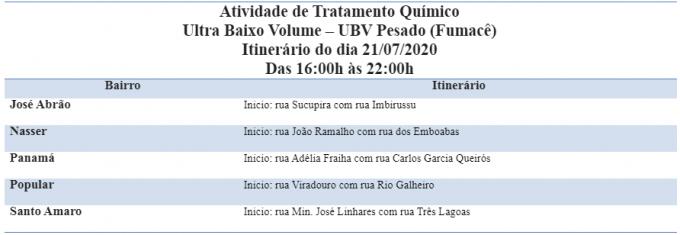 Serviço de borrifação reforça combate ao mosquito Aedes aegypti