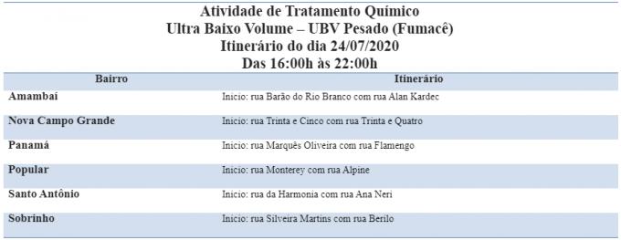 Combate à dengue: Fumacê passa por 6 bairros de Campo Grande nesta sexta